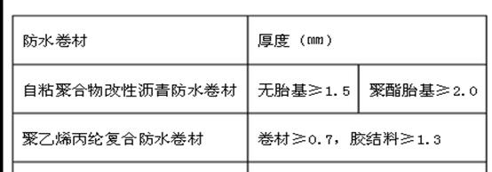 防水材料