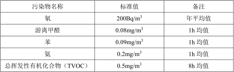 防水材料