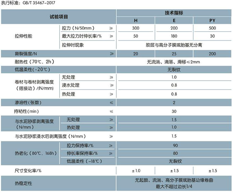 PCM-CL反應粘結型濕鋪防水卷材(圖1)