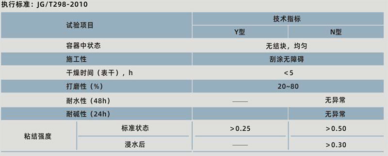 青龍外墻防水膩?zhàn)?圖1)