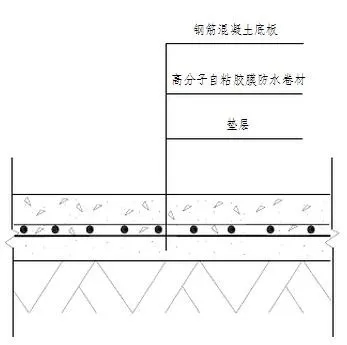 地下室底板防水工程用什么材料省工期省成本？專業(yè)解析送給你！(圖2)