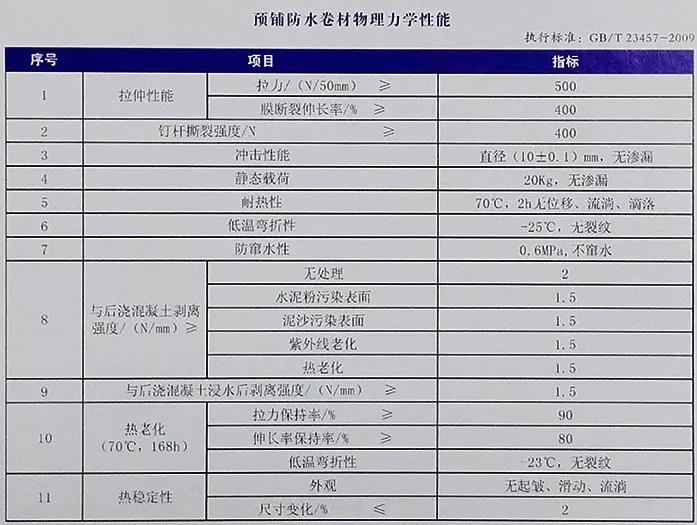 地下室底板防水工程用什么材料省工期省成本？專業(yè)解析送給你！(圖4)