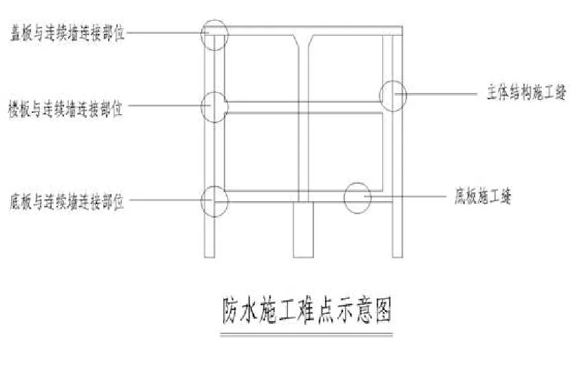 【干貨】逆作法施工如何做防水？(圖4)