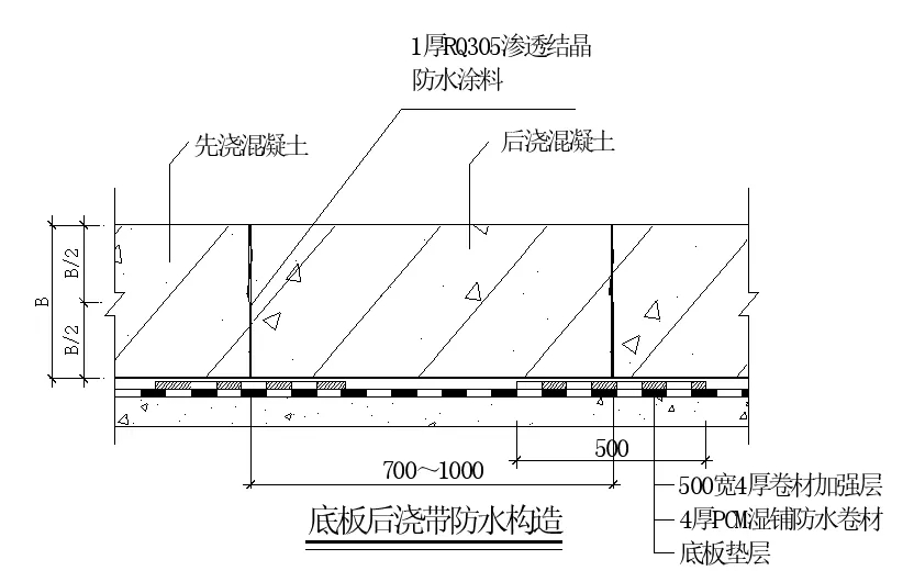 【干貨】逆作法施工如何做防水？(圖11)