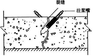 地下室漏水如何高壓灌漿？專業(yè)老師傅手把手教學，建議收藏！(圖6)