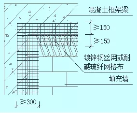 外墻滲漏