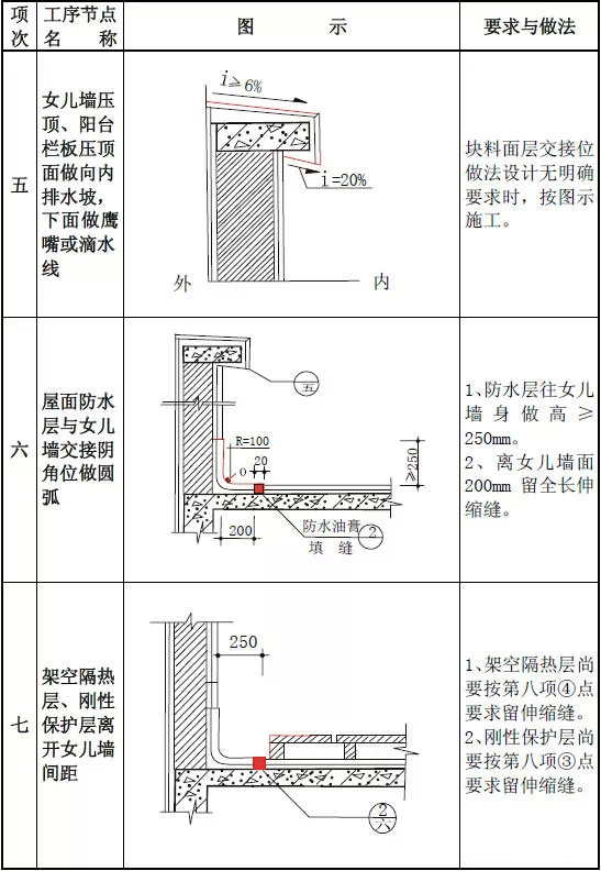 住宅防水